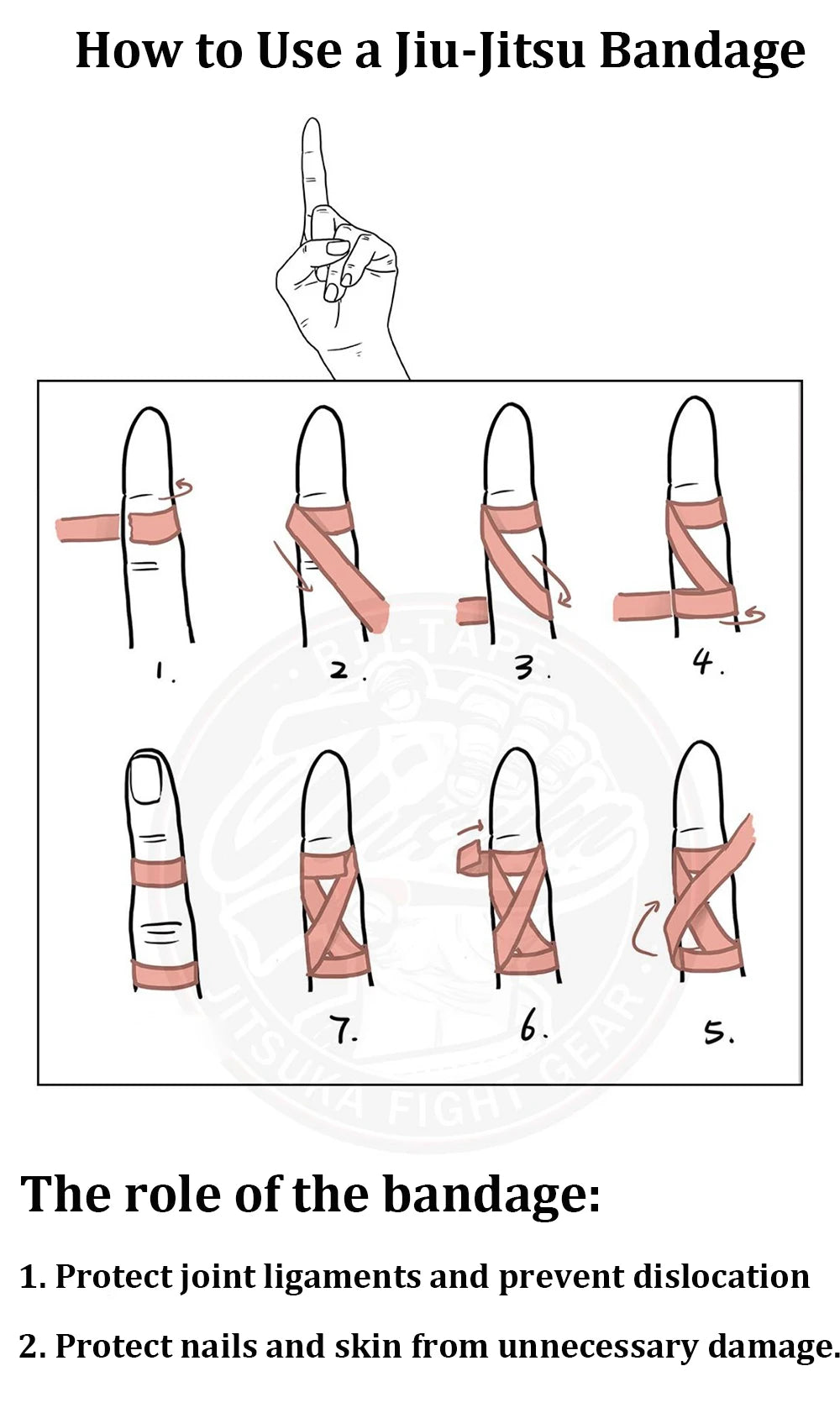 Jiu-Jitsu Elastic Bandage, Finger Tape, BJJ Sports Bandage, Self-Adhesive Finger Tape